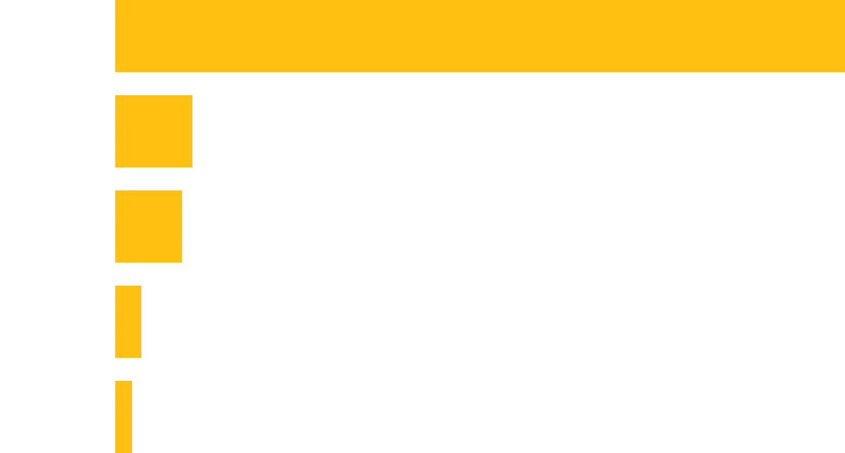 Gráfico de satisfação