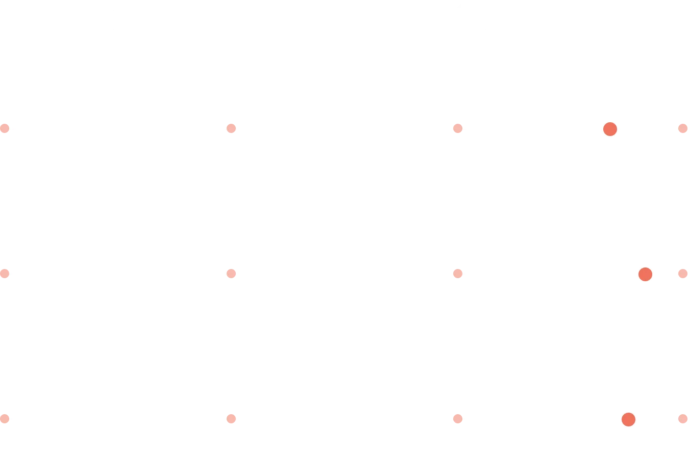 Tabela de avaliações